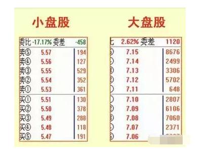 终于有人讲清楚了委托分布的秘密，看到即赚到，仅此分享一次！