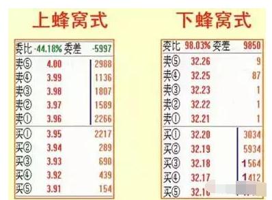 终于有人讲清楚了委托分布的秘密，看到即赚到，仅此分享一次！