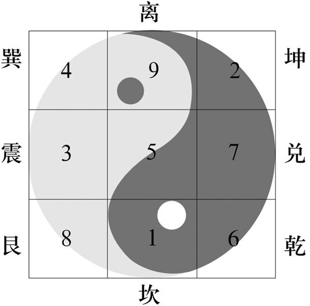 福利彩票3d的五种杀号方法（绝对干货）