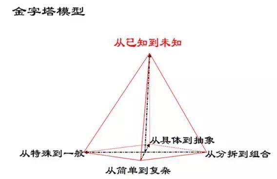 _平面几何常见模型_初中平面几何经典模型