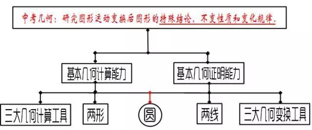 平面几何常见模型__初中平面几何经典模型