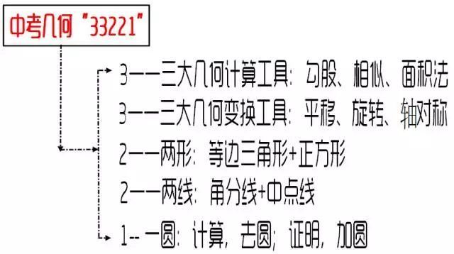 平面几何常见模型__初中平面几何经典模型