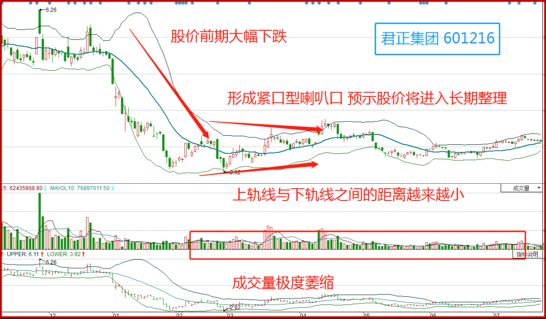 喇叭形态k线形态__k线喇叭口形态走势