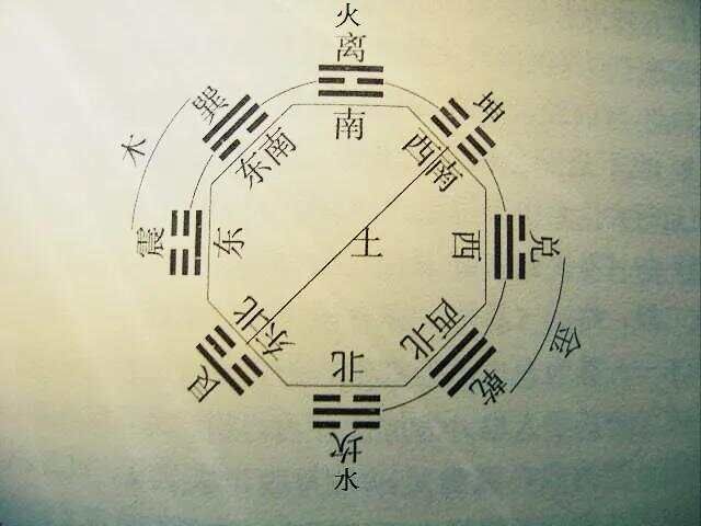 《太始天元册·五气经天》汇释