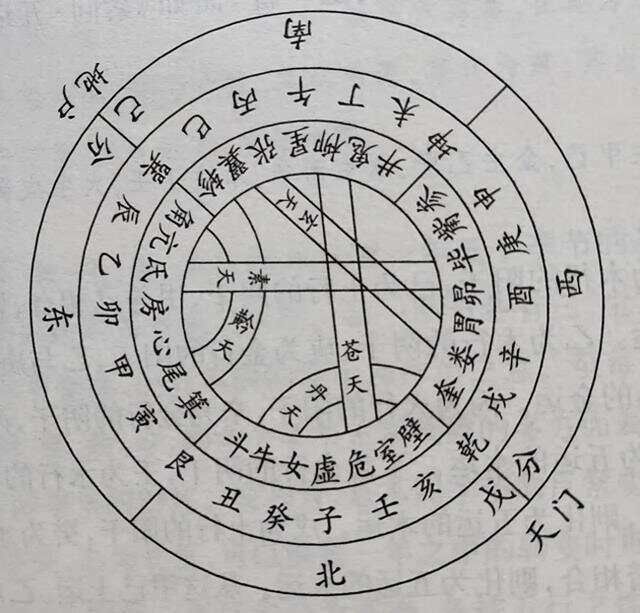 《太始天元册·五气经天》汇释