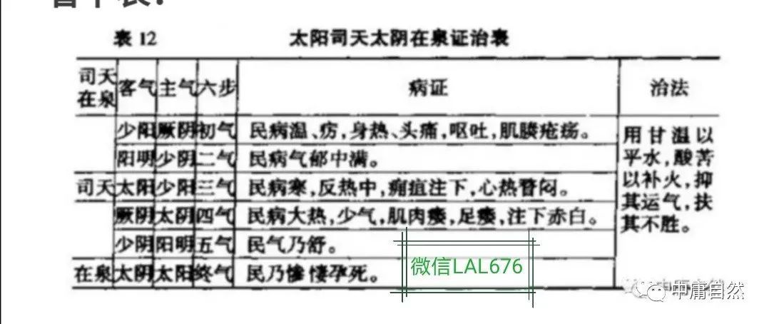 五运六气方药__五运六气方药