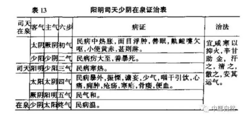 五运六气方药_五运六气方药_