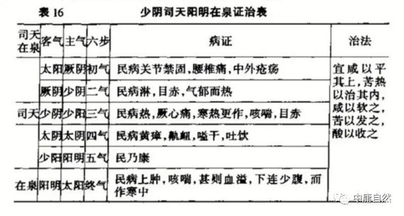 五运六气方药_五运六气方药_