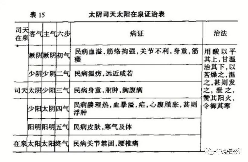 五运六气方药_五运六气方药_