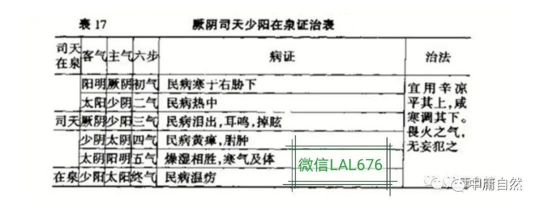 _五运六气方药_五运六气方药