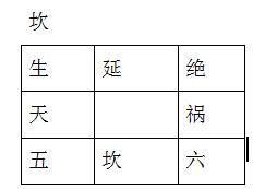 二十四山开门放水作灶真诀﻿开门放水作灶直诀——子山