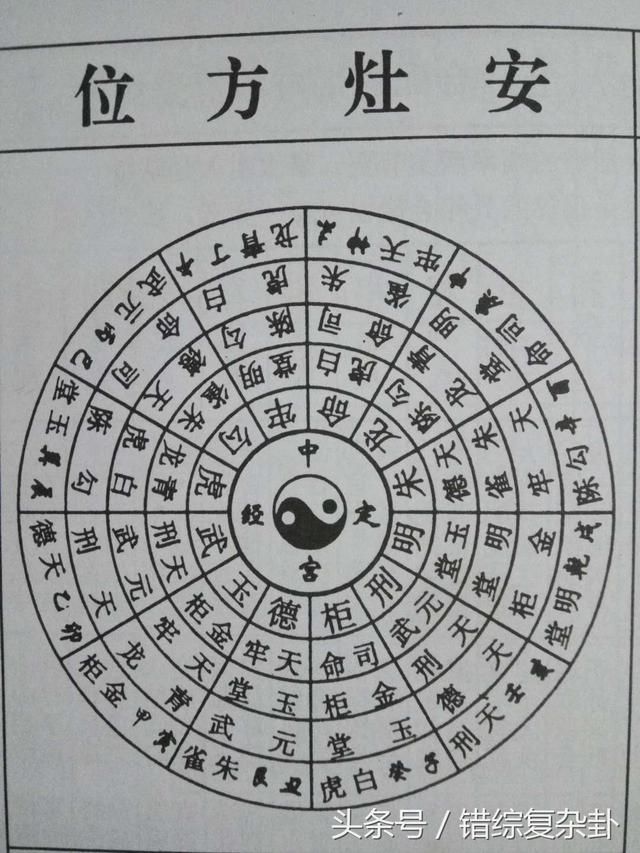 二十四山开门放水作灶真诀﻿开门放水作灶直诀——子山