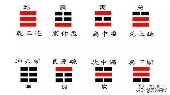 《周易》导读二：必备基础，乾坤六子及六十四卦六爻关系分析法