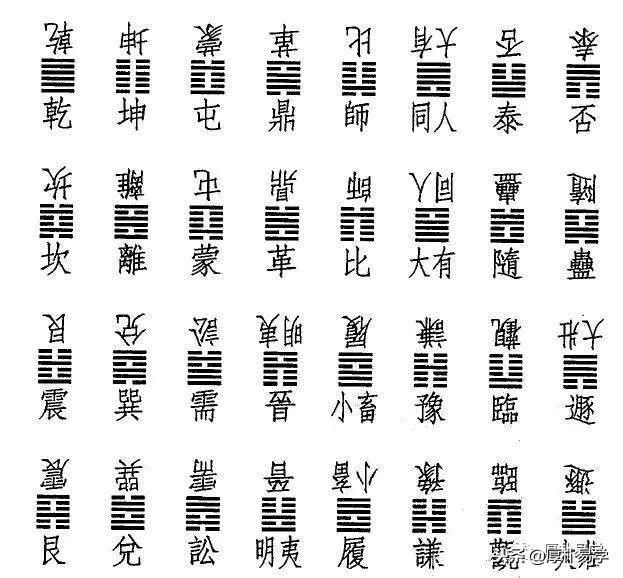 《周易》导读二：必备基础，乾坤六子及六十四卦六爻关系分析法