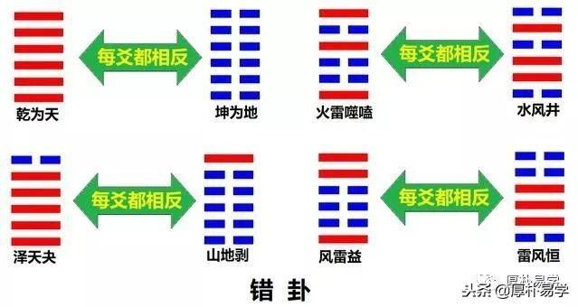 《周易》导读二：必备基础，乾坤六子及六十四卦六爻关系分析法