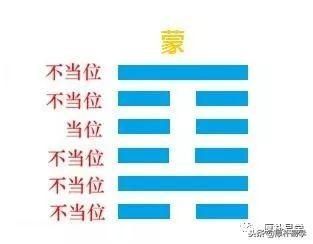 《周易》导读二：必备基础，乾坤六子及六十四卦六爻关系分析法