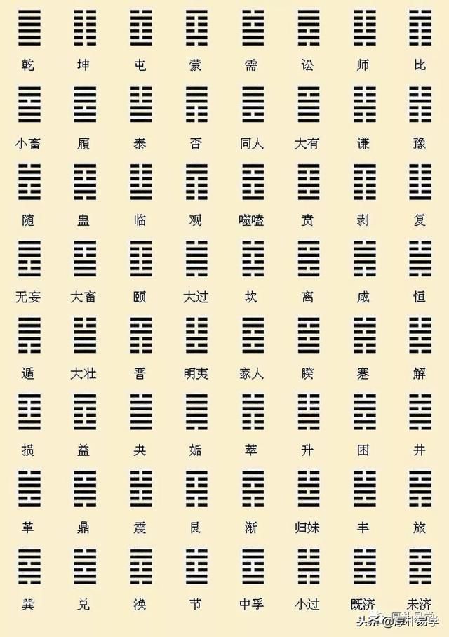 《周易》导读二：必备基础，乾坤六子及六十四卦六爻关系分析法