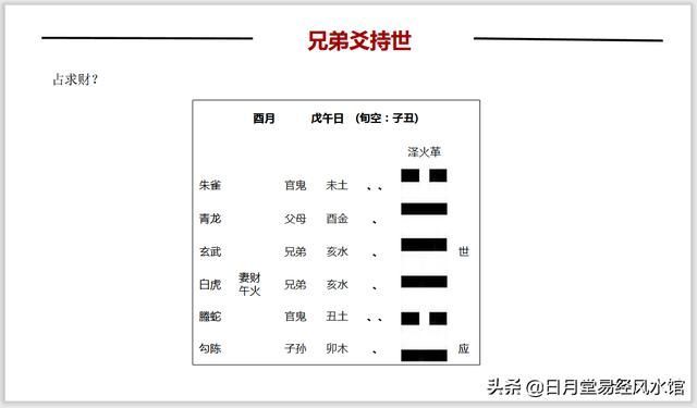 六爻预测371讲：求财得财，但财却藏在它的下面如何能够发财