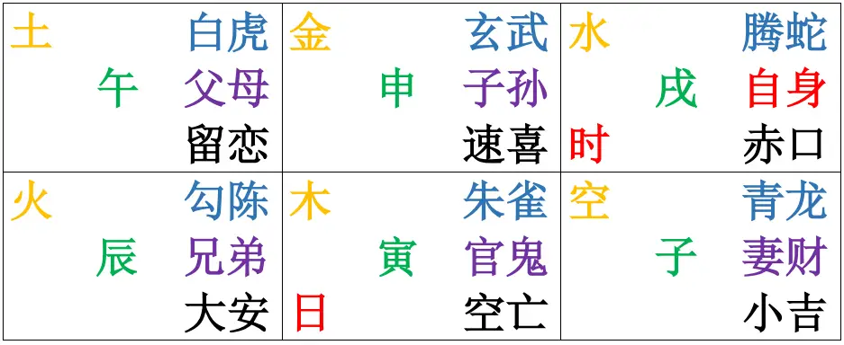 江氏小六壬五行解卦方法__江氏小六壬怎么看