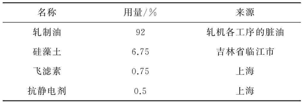 减少铝箔油污_铝箔轧制油的化验指标_