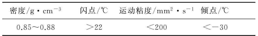 减少铝箔油污__铝箔轧制油的化验指标