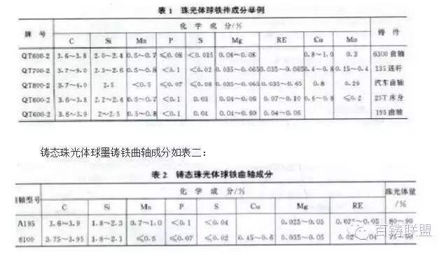 铸铁中的珠光体_铸铁珠光体是一种什么组织_