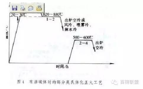 铸铁中的珠光体__铸铁珠光体是一种什么组织