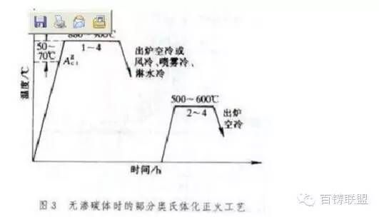 铸铁中的珠光体__铸铁珠光体是一种什么组织