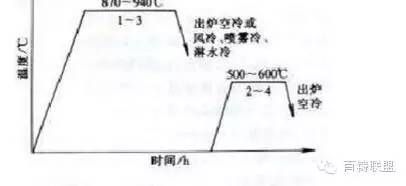 铸铁中的珠光体_铸铁珠光体是一种什么组织_
