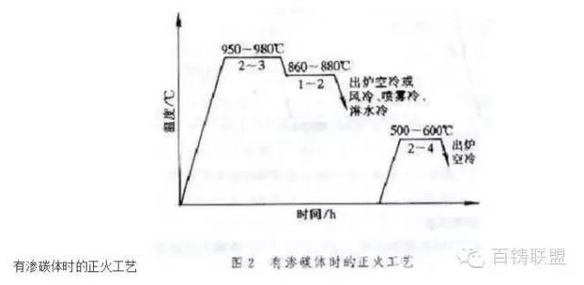 铸铁中的珠光体_铸铁珠光体是一种什么组织_