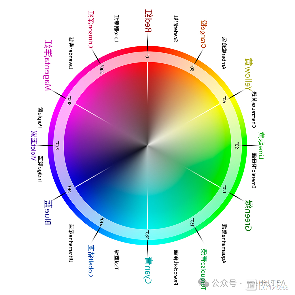_cameraraw下载教程_校准视频