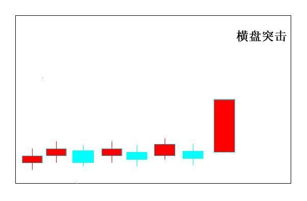 股道K线擒牛术连载2——常见的K线组合解析
