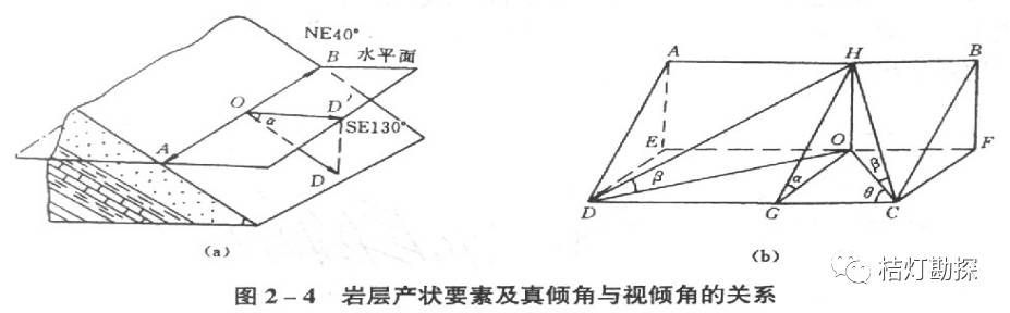 基本乐理考前必备的答案__人点烛鬼吹灯勘舆倒斗觅星峰
