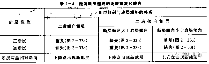 _基本乐理考前必备的答案_人点烛鬼吹灯勘舆倒斗觅星峰