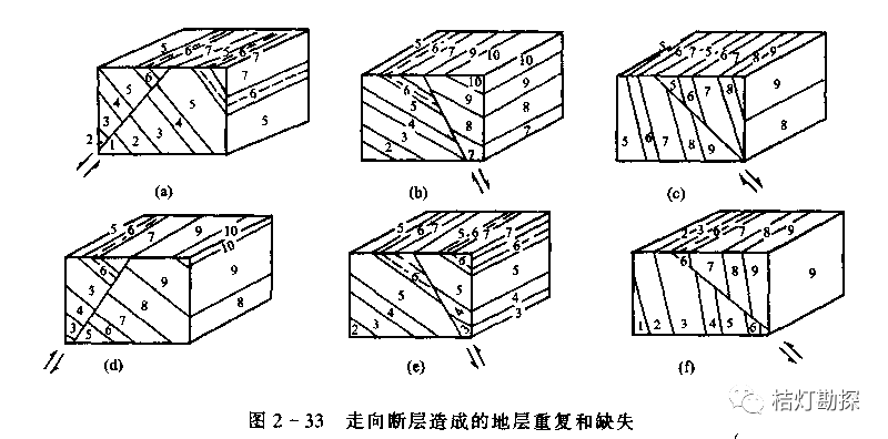 _人点烛鬼吹灯勘舆倒斗觅星峰_基本乐理考前必备的答案