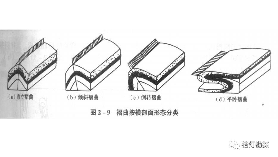 _基本乐理考前必备的答案_人点烛鬼吹灯勘舆倒斗觅星峰