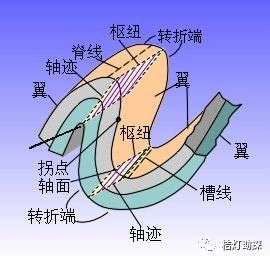 人点烛鬼吹灯勘舆倒斗觅星峰_基本乐理考前必备的答案_