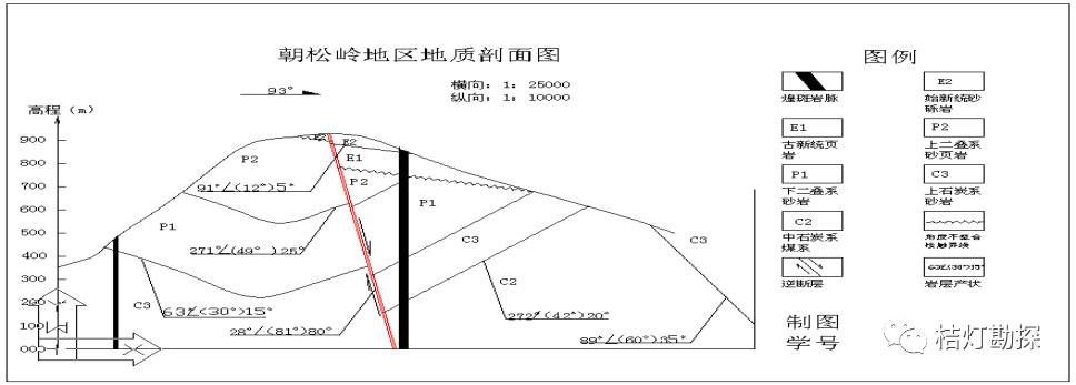 人点烛鬼吹灯勘舆倒斗觅星峰__基本乐理考前必备的答案