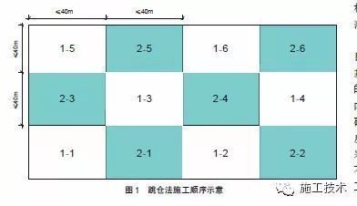 跳仓法施工工法__跳仓法施工技术规程