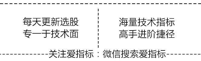 股票大涨前的老鼠仓提醒，大跌前变盘窗口和出货提示（源码）