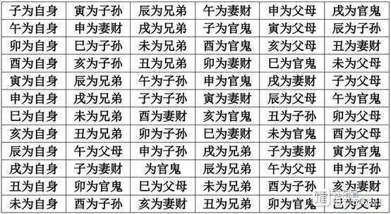 江氏小六壬断应期方法__江氏小六壬怎么看