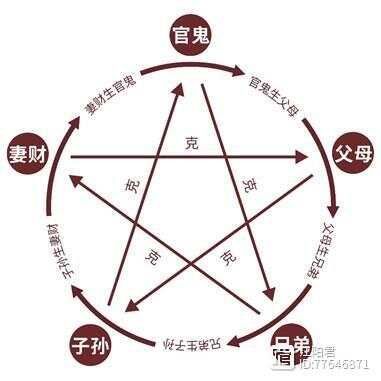 六亲相生相克记忆口诀_相生相克_