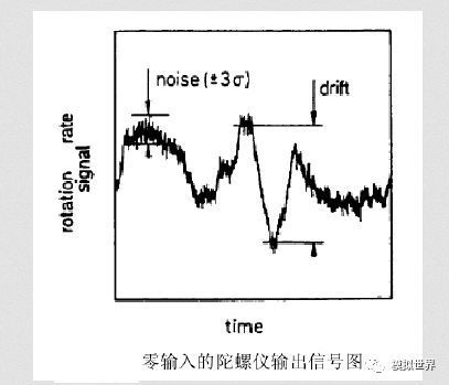 自驾仪上的惯性测量单元包括__惯性测量单元工作原理