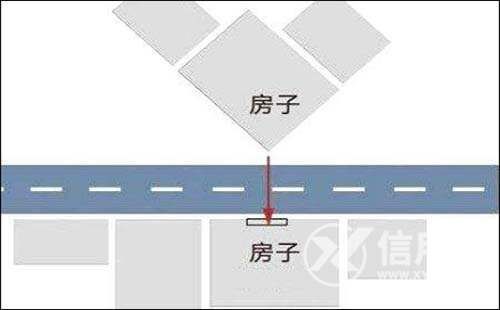 大门对墙角最简单的化解方法