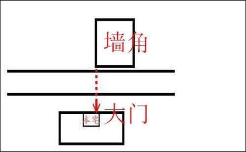 大门对墙角最简单的化解方法