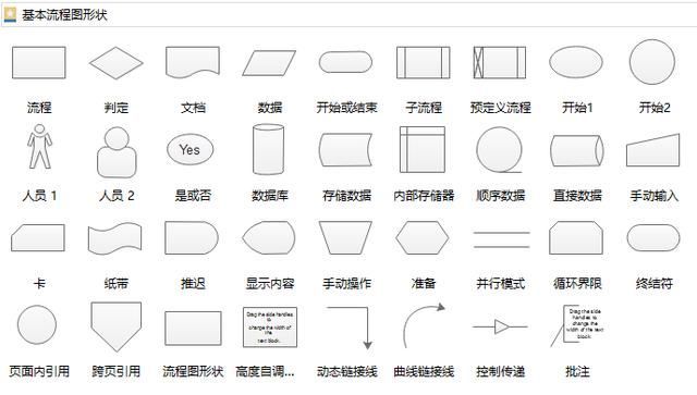 工作流程图符号大全，别在担心不会制作流程图！