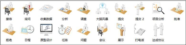 工作流程图符号大全，别在担心不会制作流程图！
