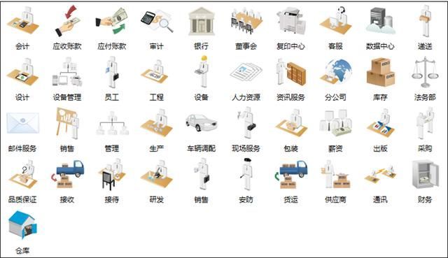 工作流程图符号大全，别在担心不会制作流程图！