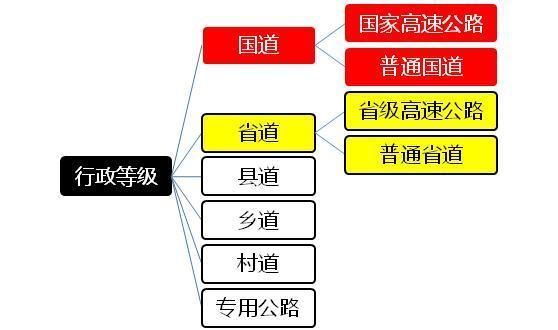 重新命名后的高速公路 怎么命名编号的