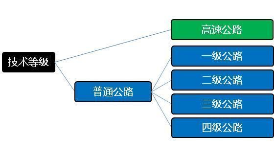 重新命名后的高速公路 怎么命名编号的